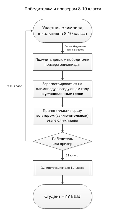 Научные проекты конкурсы олимпиады Научные проекты конкурсы олимпиады